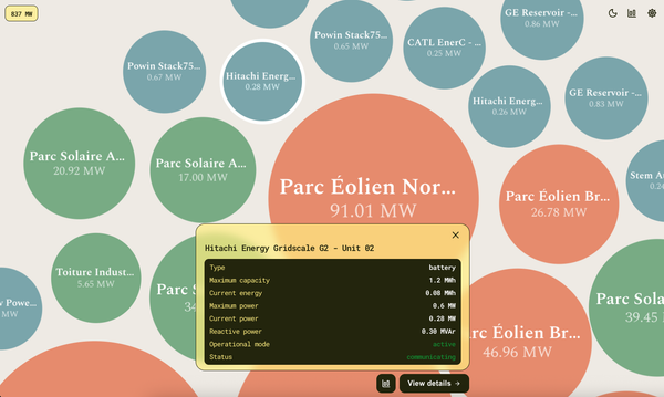 Building the RADA Dashboard: a Fleet of Bubbles and a Few Hard Lessons